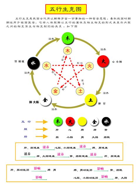 银色 五行|八卦对应的五行的颜色 八卦对应的五行和名称由来